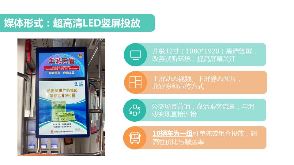 智慧城市公交电视媒体平台刊例(图12)