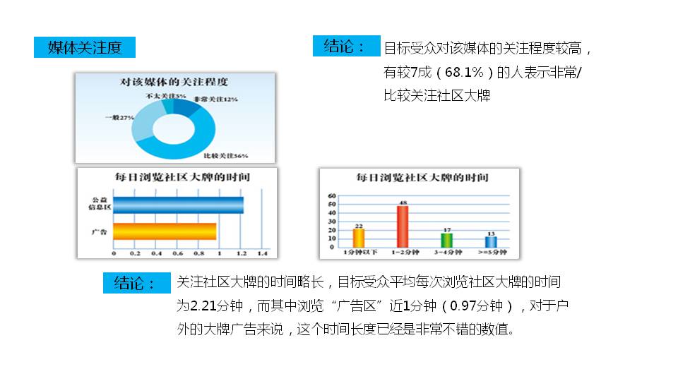 大展社区媒体发布平台(图12)