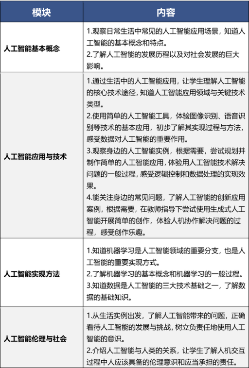 9月起，北京中小学将全面普及人工智能通识教育