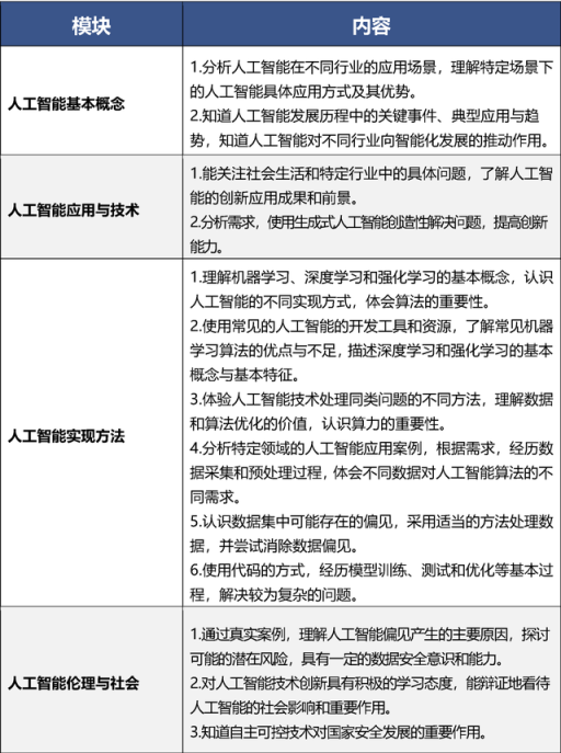 9月起，北京中小学将全面普及人工智能通识教育